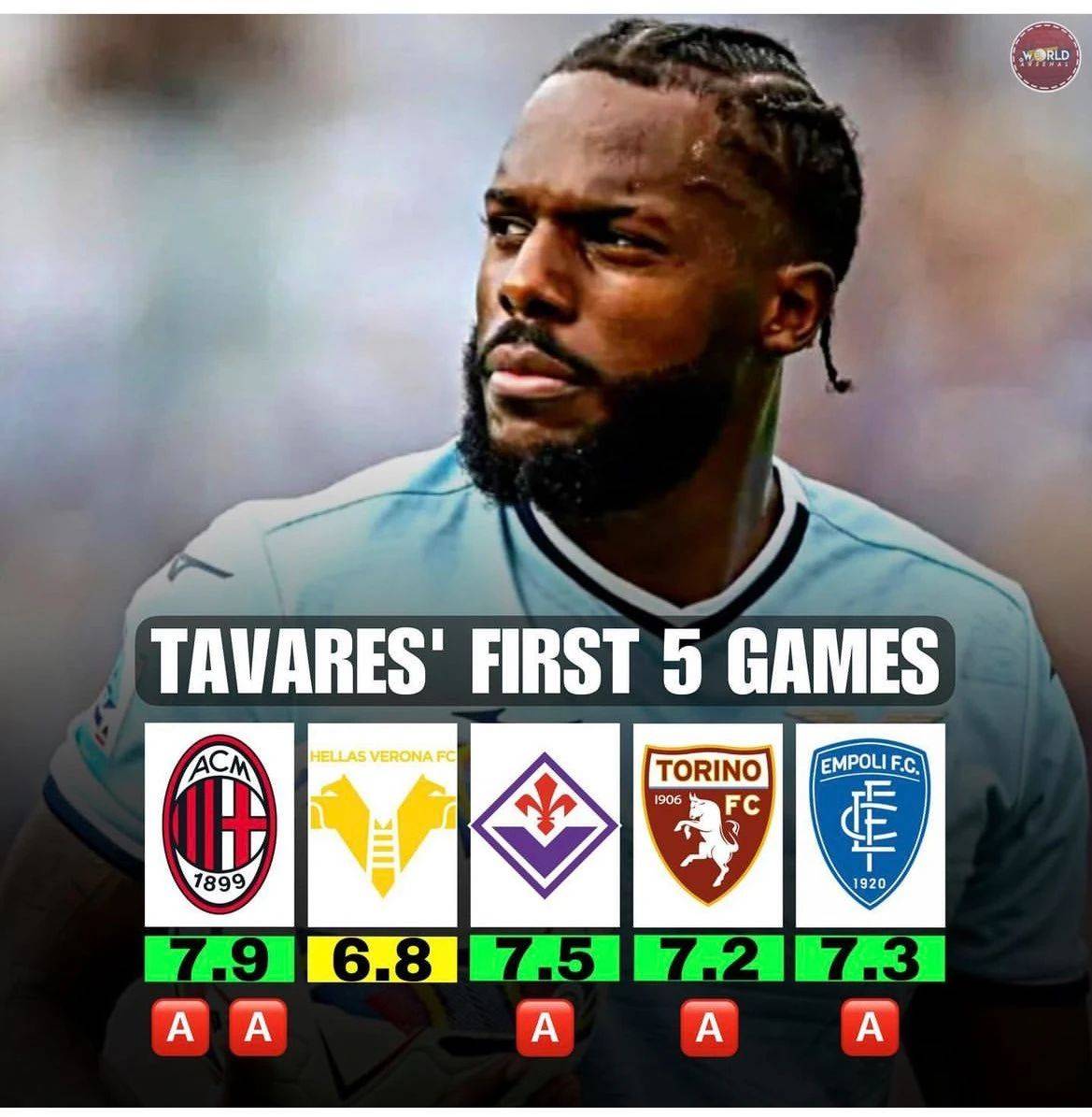 包含拉齐奥连胜收官,赢得冠军争夺希望的词条 包含拉齐奥连胜收官,赢得冠军争夺希望的词条