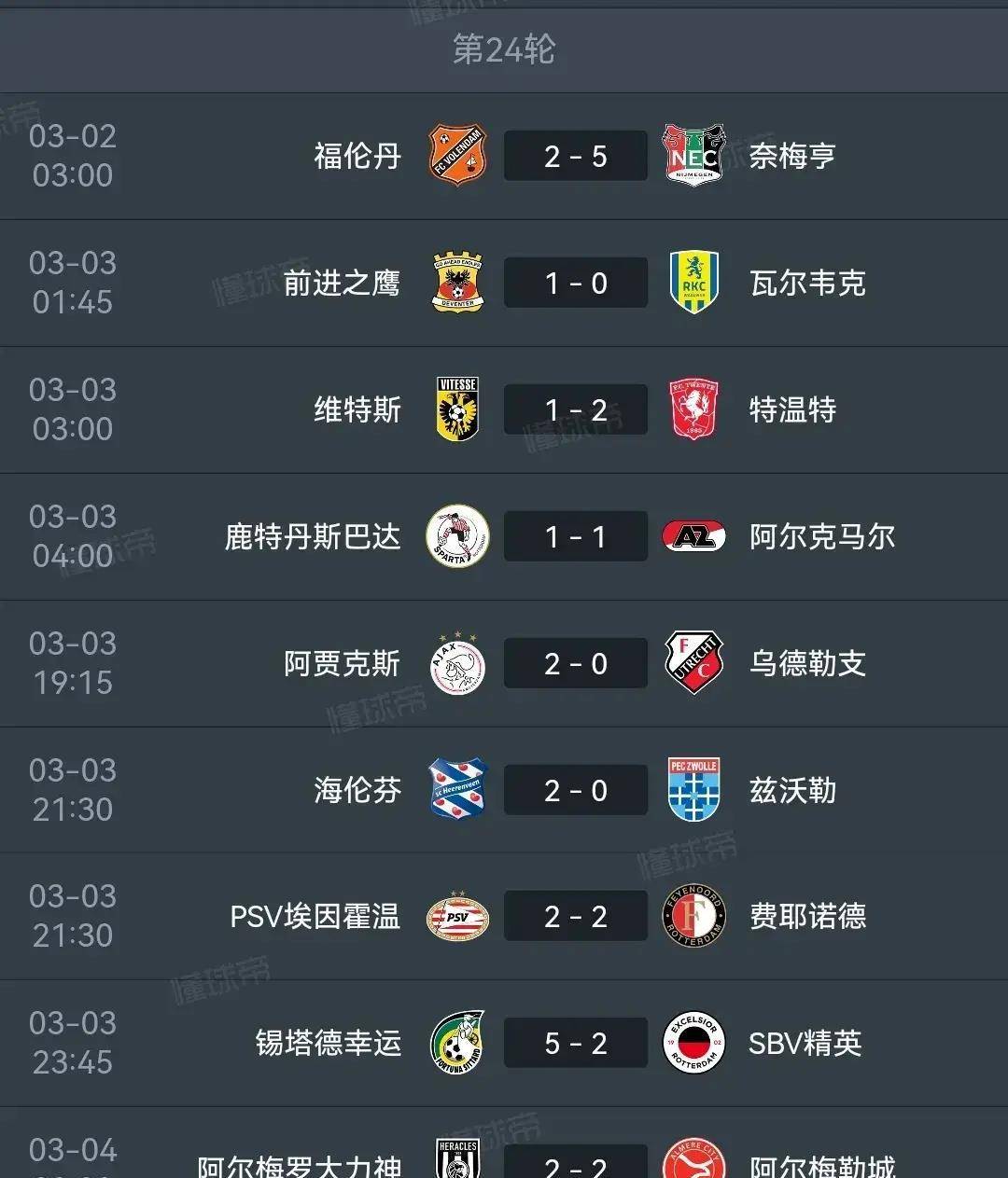 阿贾克斯重回荷甲榜首,领先优势逐步扩大的简单介绍 阿贾克斯重回荷甲榜首,领先优势逐步扩大的简单介绍