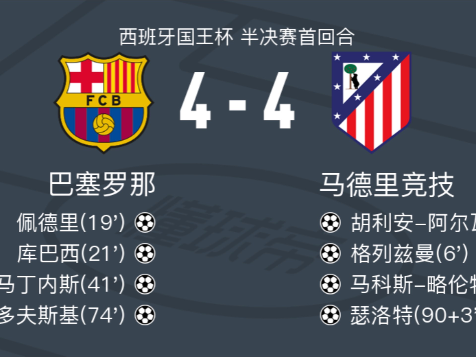 马竞遗憾出局,利物浦进军四强 马竞遗憾出局,利物浦进军四强