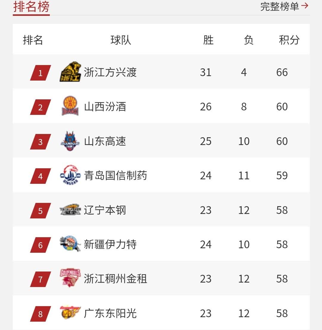 开云体育官网-季后赛席位激烈角逐热火队过关斩将的简单介绍