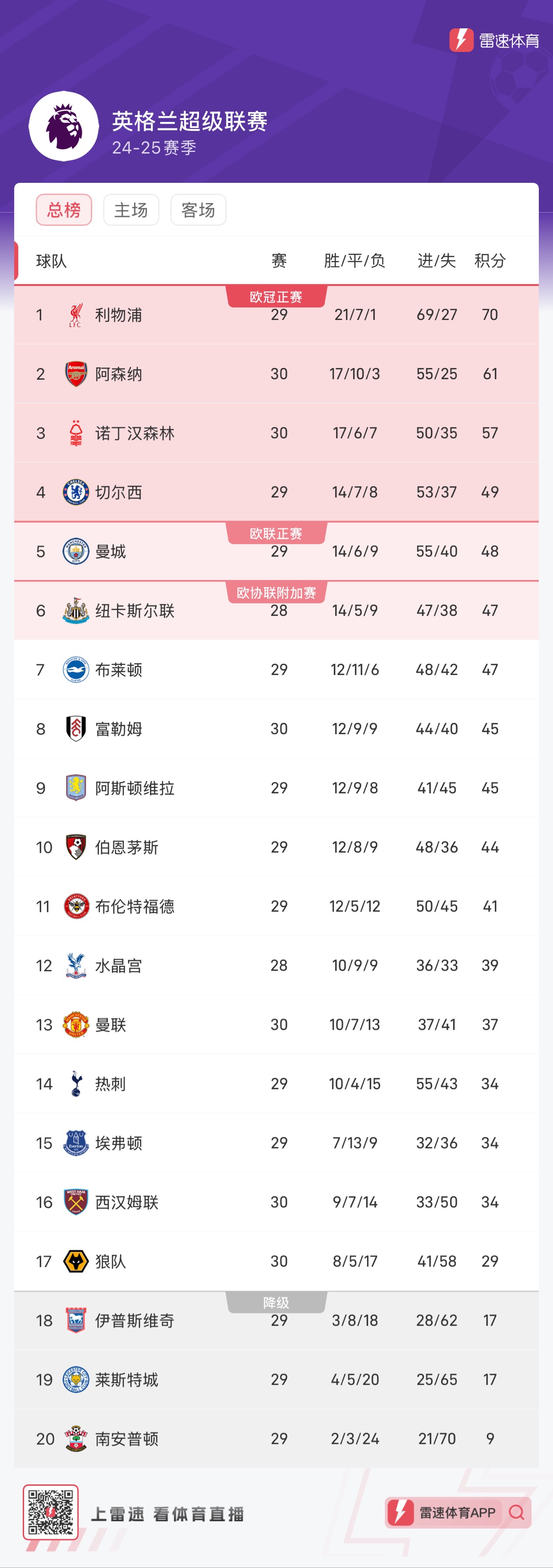 开云官网-曼联逆转西汉姆，重回积分榜榜首