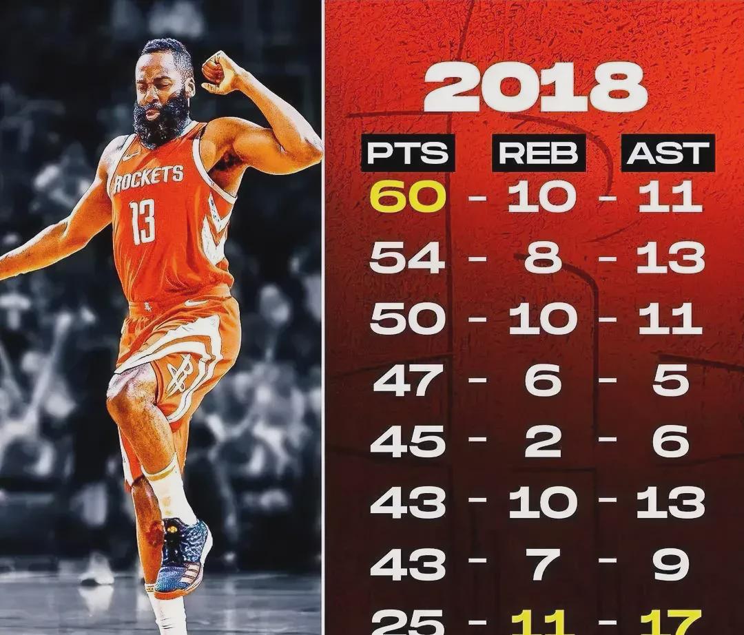 快船队大将发威,一人独得关键得分 快船队大将发威,一人独得关键得分