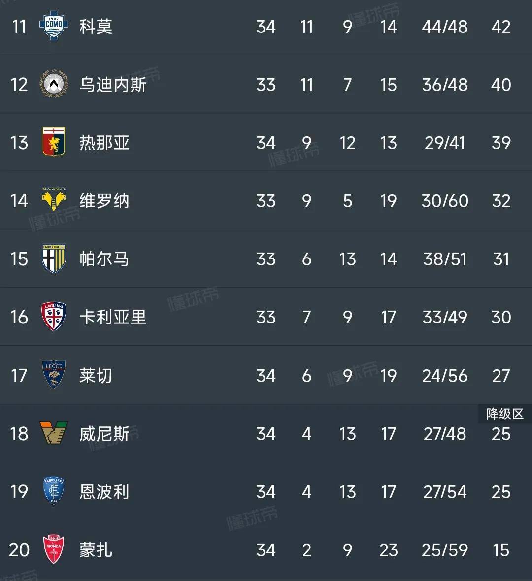 国米主场获胜,稳坐积分榜第二位置的简单介绍 国米主场获胜,稳坐积分榜第二位置的简单介绍