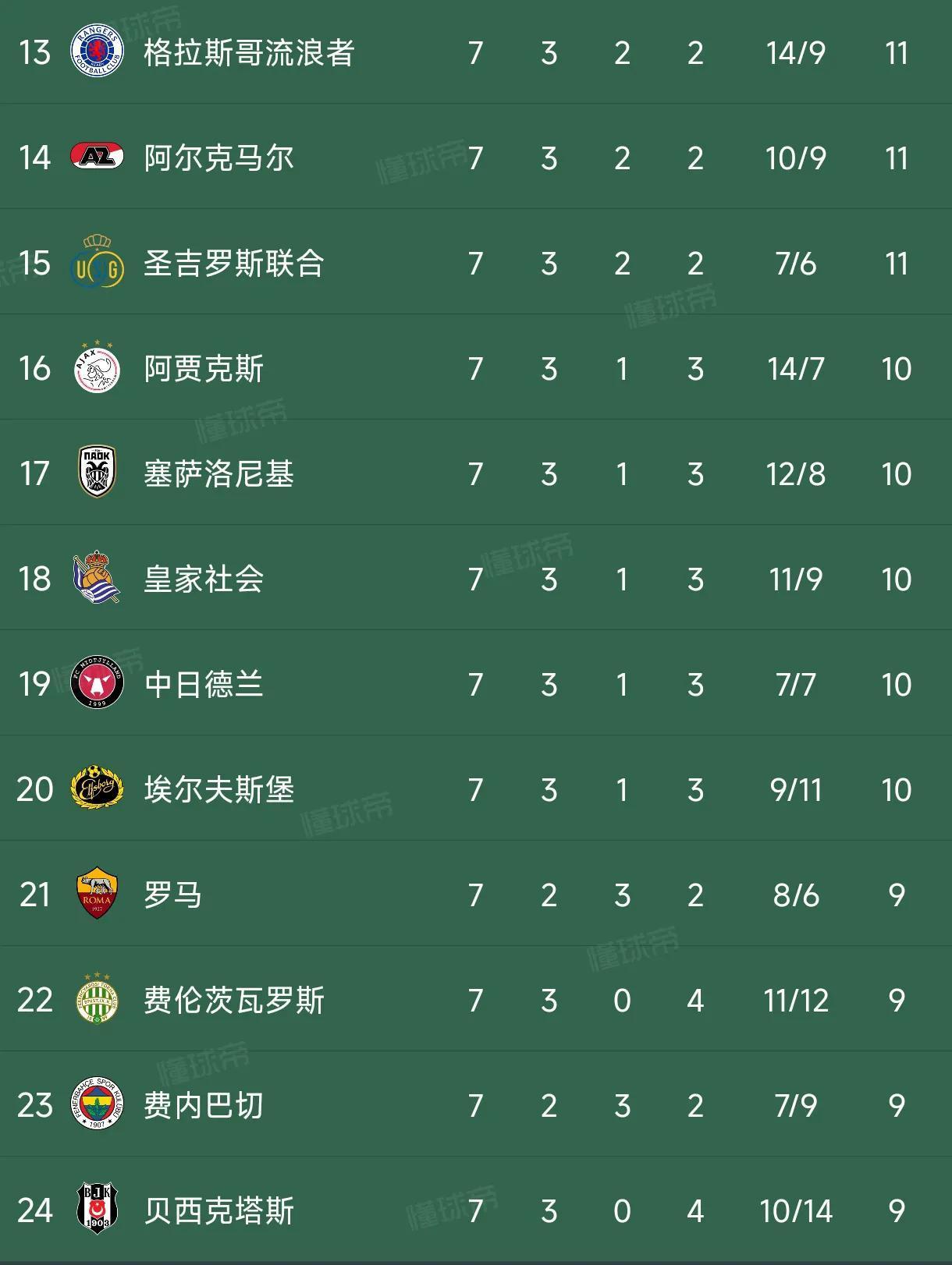 开云体育官网-曼联战力回升，排名走高前途光明的简单介绍