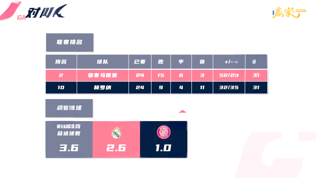 关于西甲焦点战:德国vs皇马,爆冷引发排名变化的信息 关于西甲焦点战:德国vs皇马,爆冷引发排名变化的信息