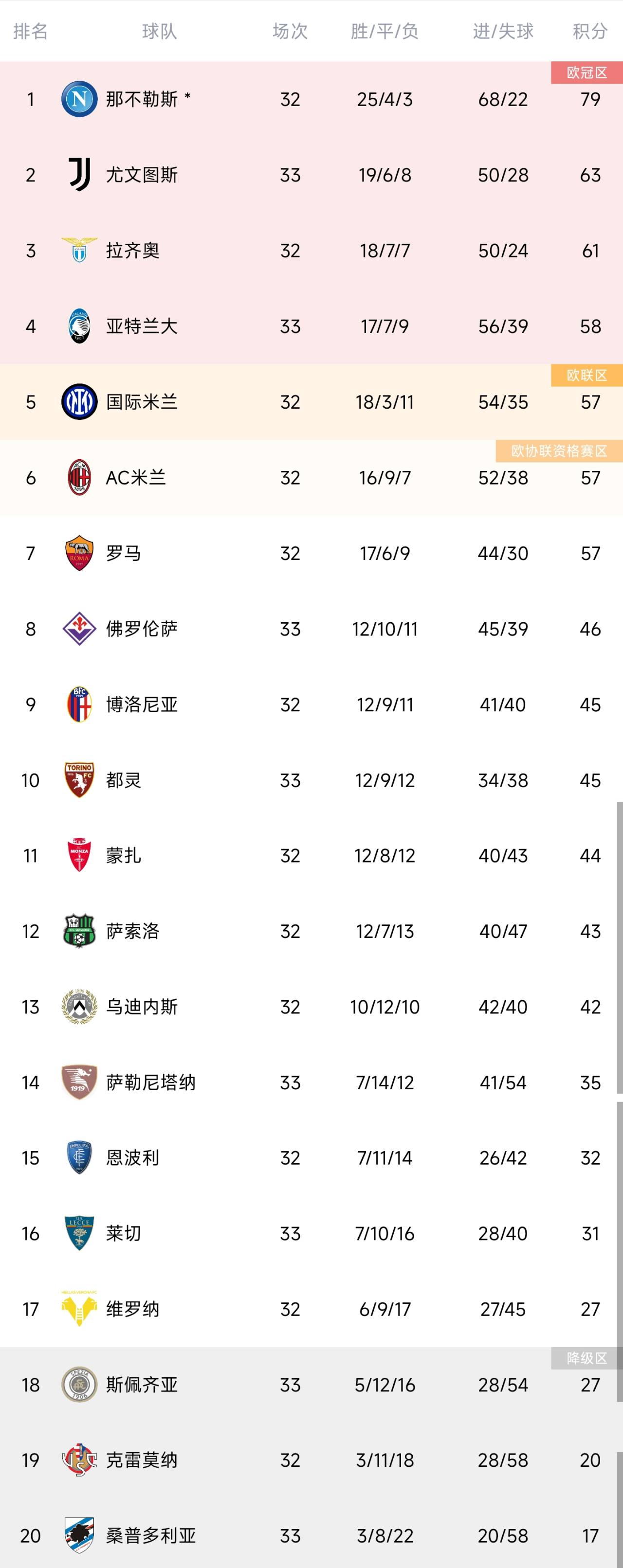 开云体育官网-包含尤文图斯主场险胜拉齐奥，稳居积分榜前列的词条