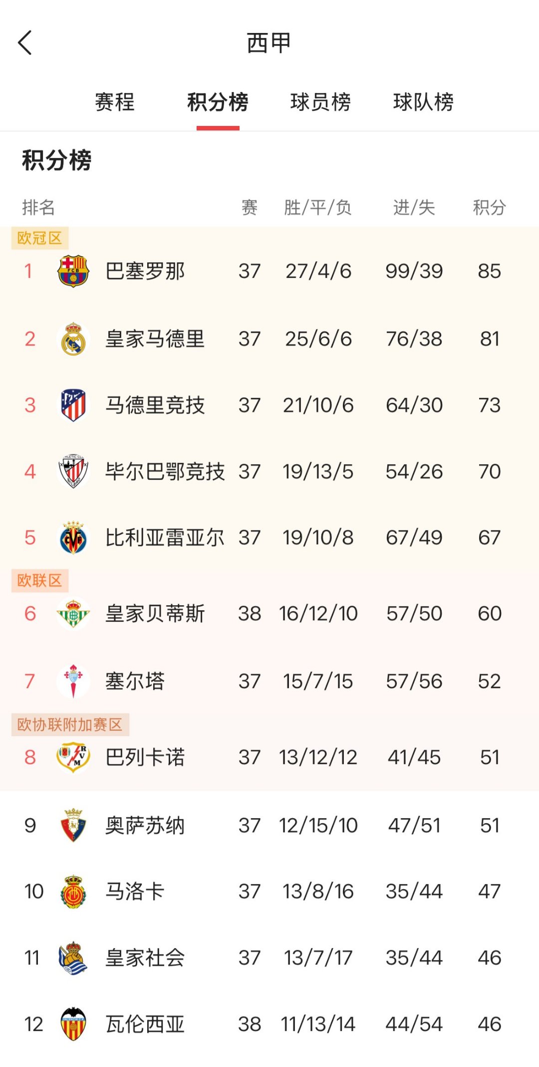 关于西甲焦点战:西班牙vs拜仁,逆转引发比分揭晓的信息 关于西甲焦点战:西班牙vs拜仁,逆转引发比分揭晓的信息