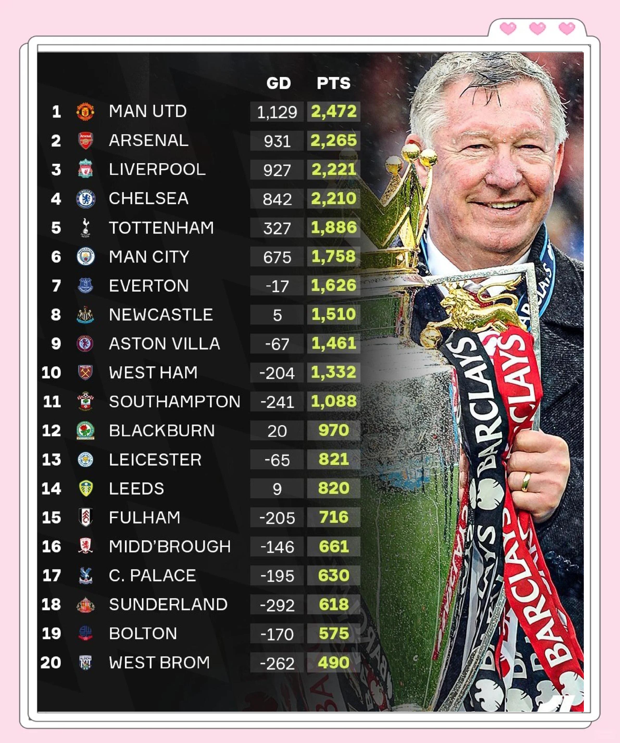 开云下载-曼城击败曼联登顶英超积分榜