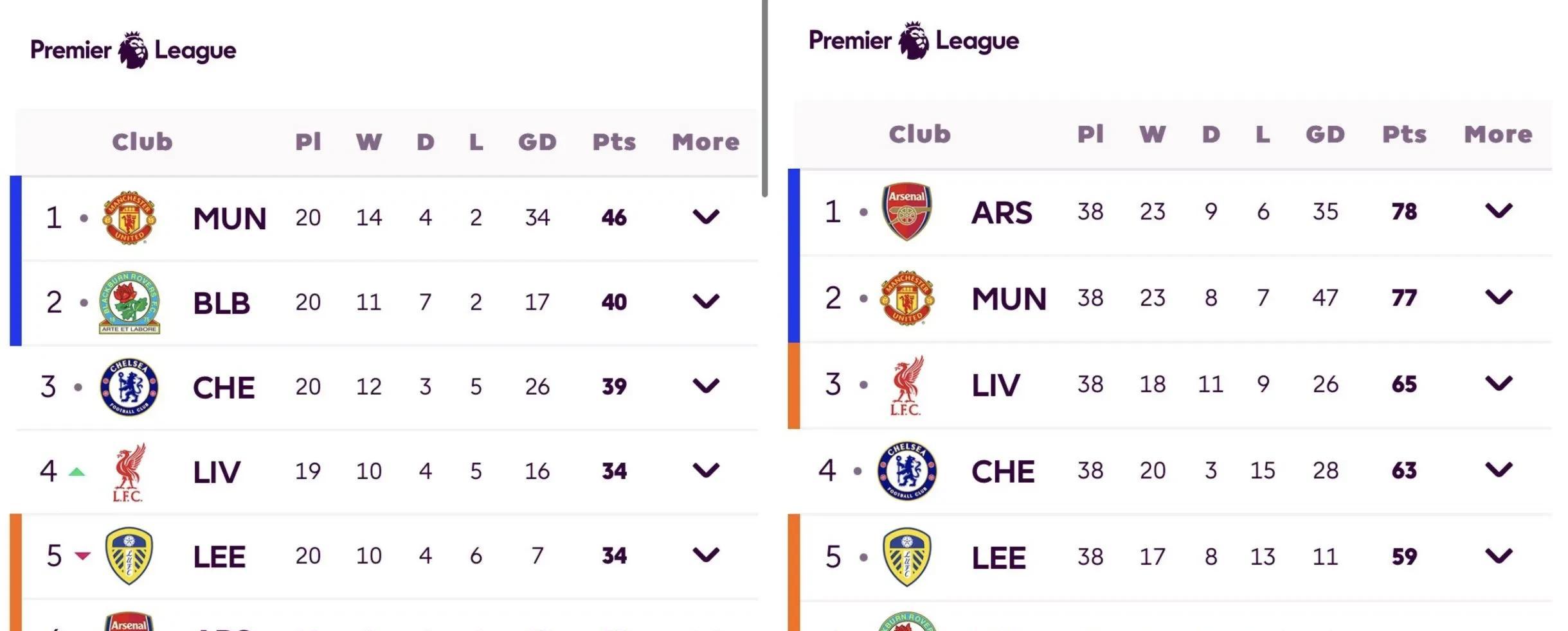 曼城击败曼联登顶英超积分榜 曼城击败曼联登顶英超积分榜
