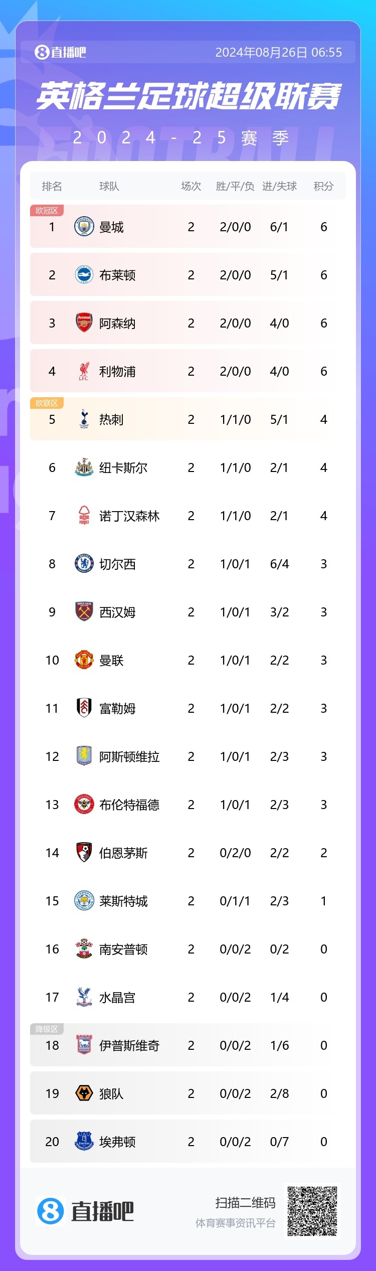 开云体育登录-关于曼联主场平局，积分榜位置保持不变的信息