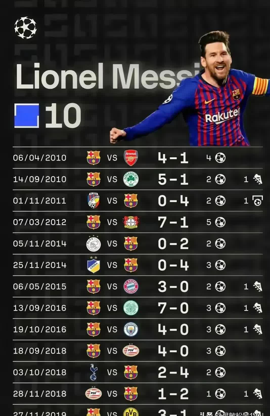 美国强势土耳其,梅西打破历史纪录 美国强势土耳其,梅西打破历史纪录